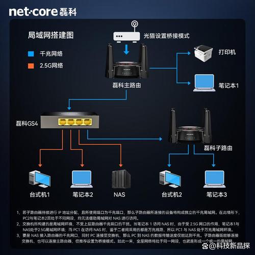 激流勇进 数据洪流下的交换设备演进与未来