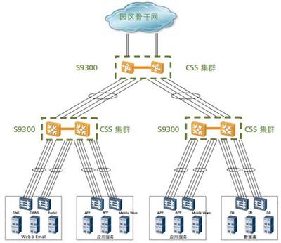 华为S9303智能交换机 性能与效能的典范