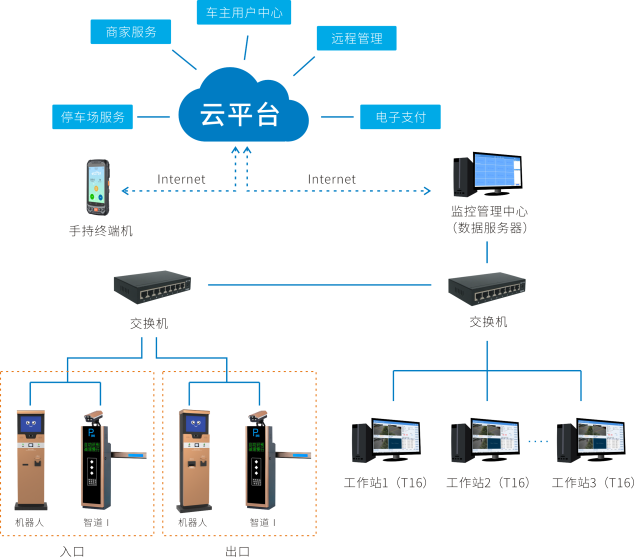 邦凯自助停车机器人K5 现金收费机器人 无人值守停车系统